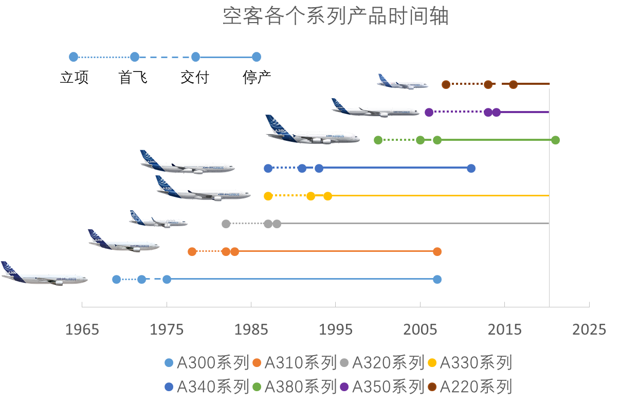 飞机种类名称大全图片图片