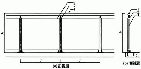 栏杆高度到底多高合适？ 900，1050，1100
�，还是1200mm？