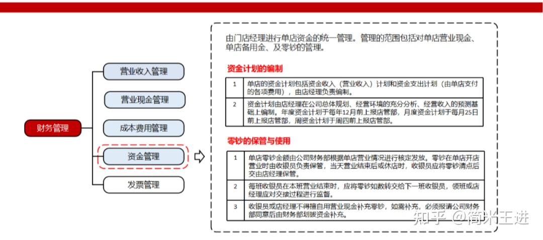 连锁餐饮运营与协同的精细化管理:附《西贝营运管理手册》 - 知乎