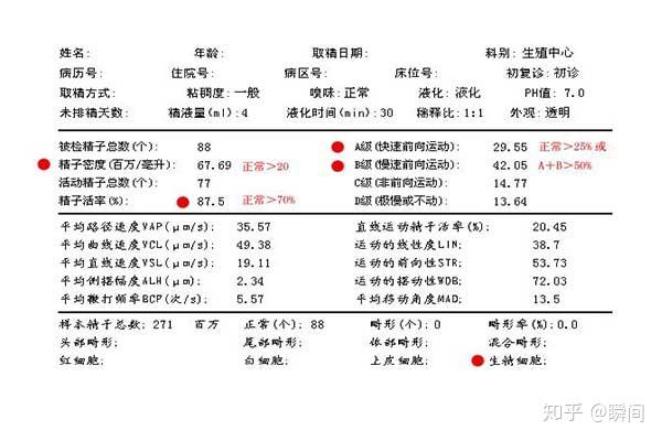精子质量标准 - 知乎