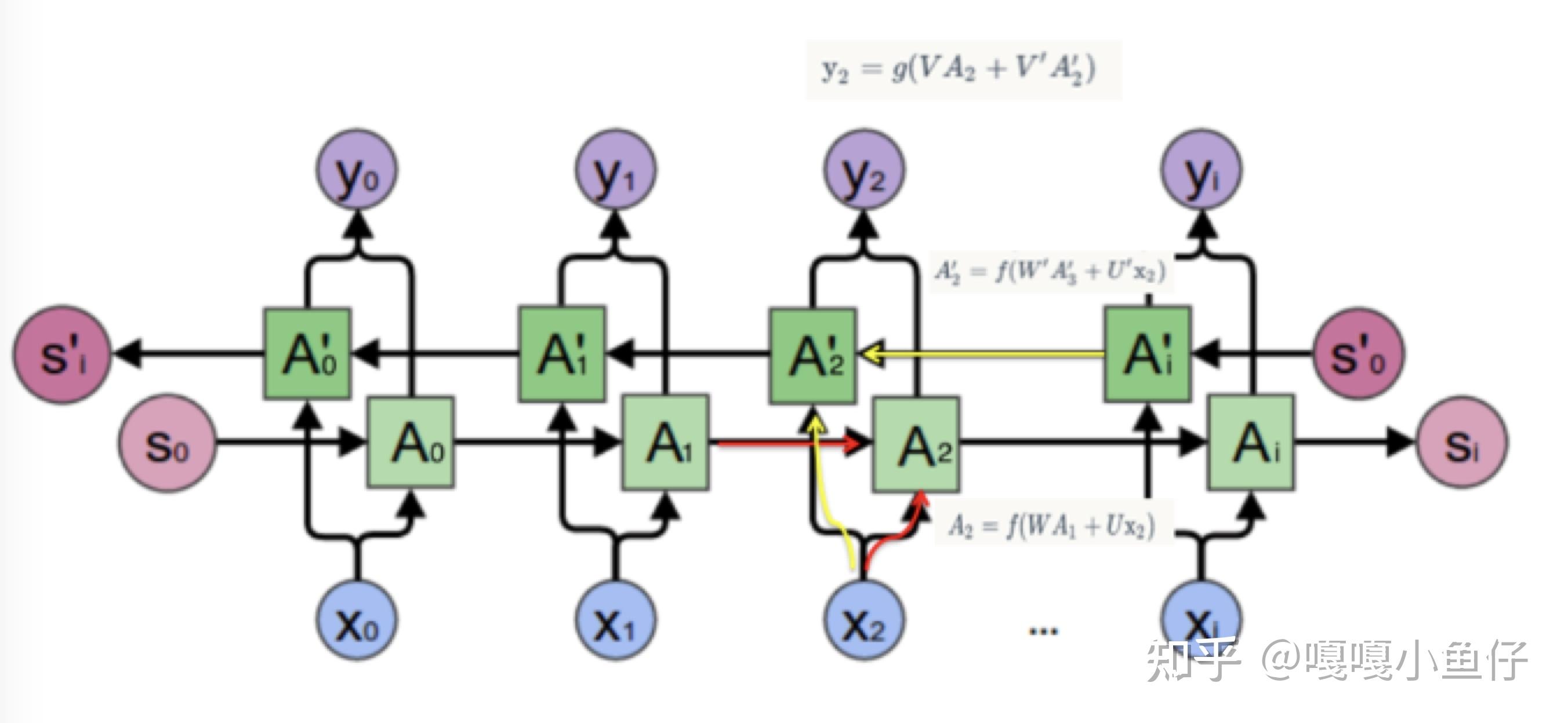 rnn,lstm,gru,双向lstm学习笔记 - 知乎