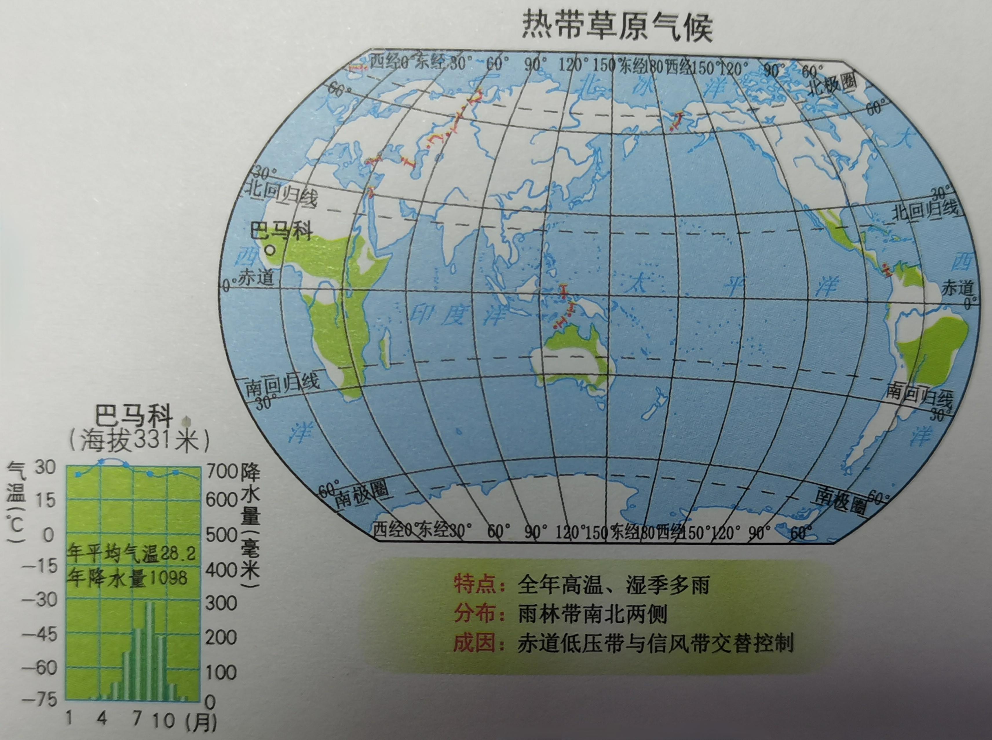 热带气候类型分布图图片