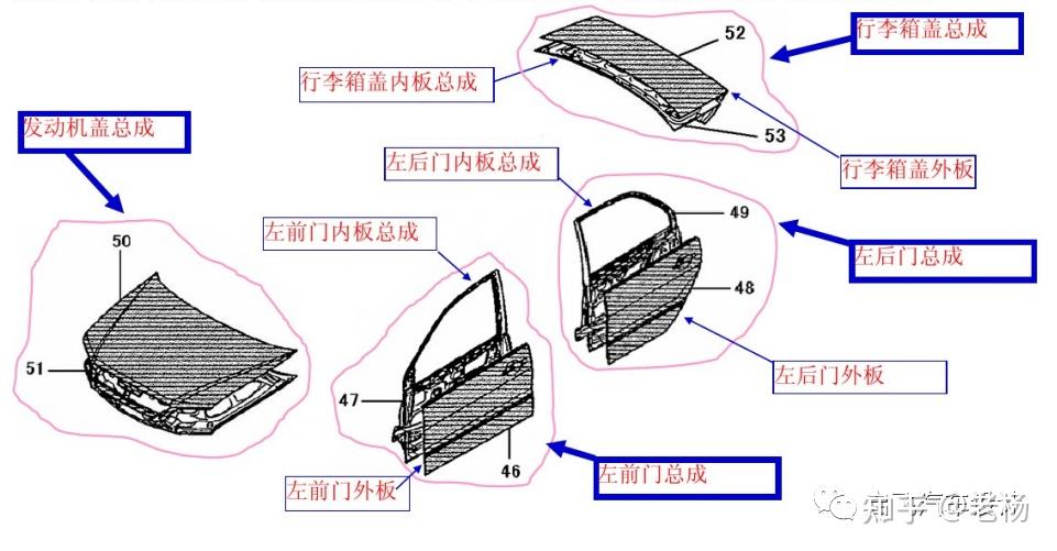 汽车车身结构是怎样的-汽车工程师必知 - 知乎