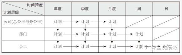 年度经营计划 某公司年度经营计划制订流程 附案例 知乎