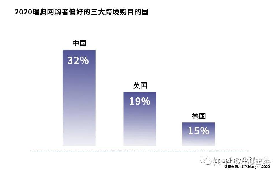 北欧四国 人口图片