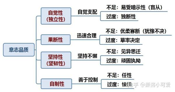教资教招｜心理学梳理篇02：思维、想象、注意、情绪＆情感、动机冲突、意志品质、能力、气质 - 知乎