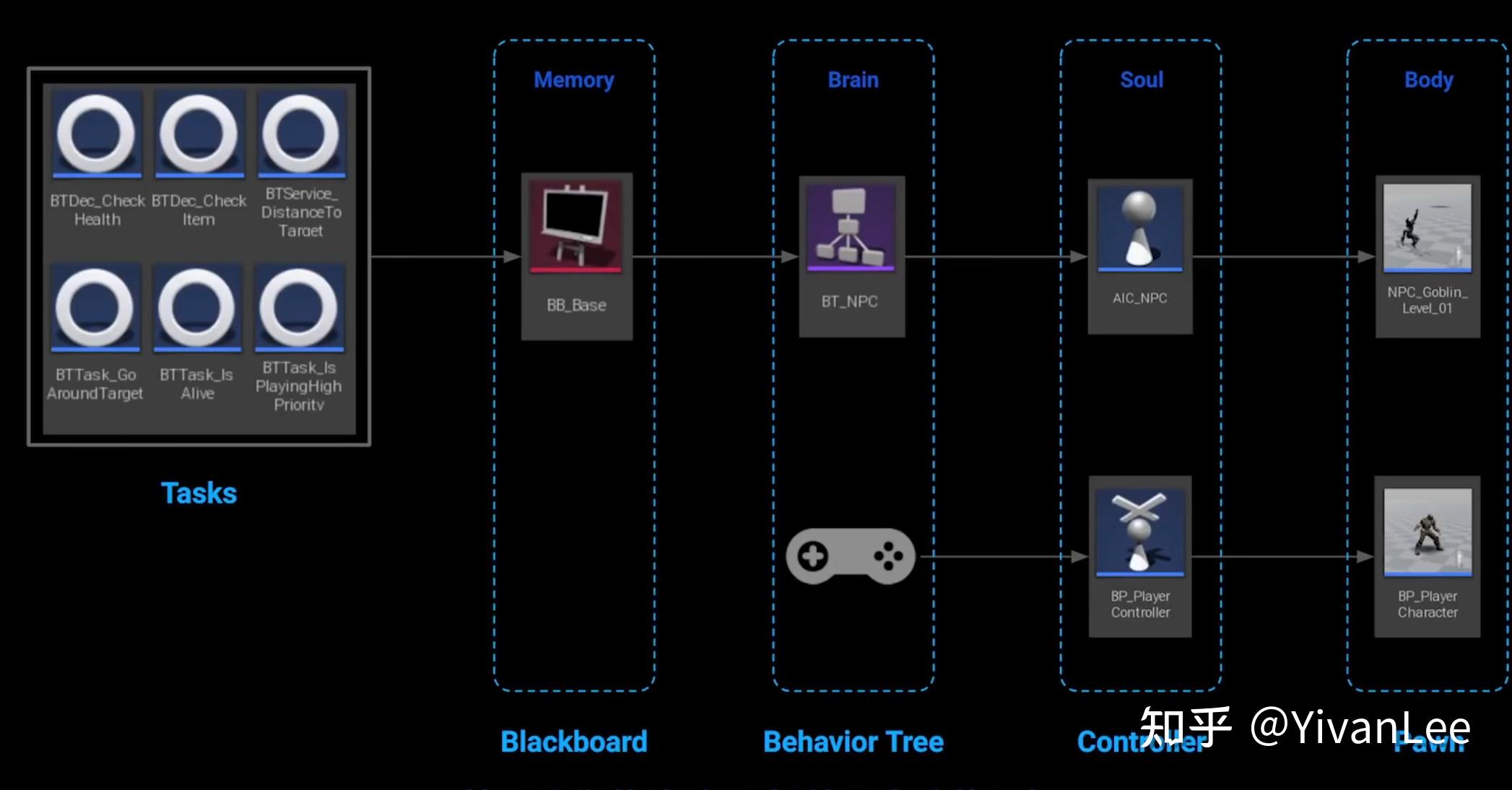  5 ai behaviortree and eqs of ue5 
