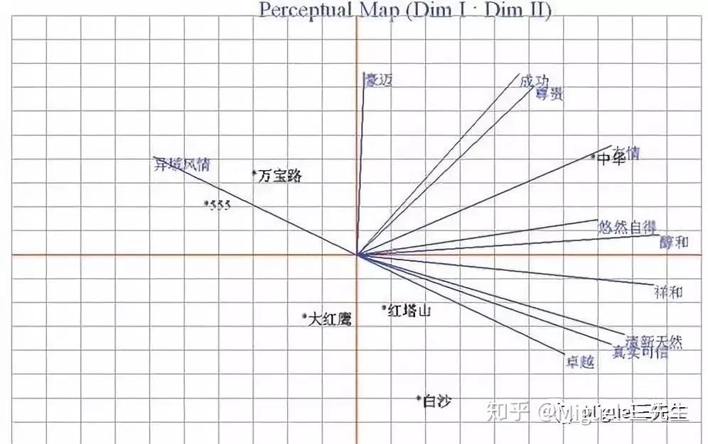 浅谈【知觉图】 