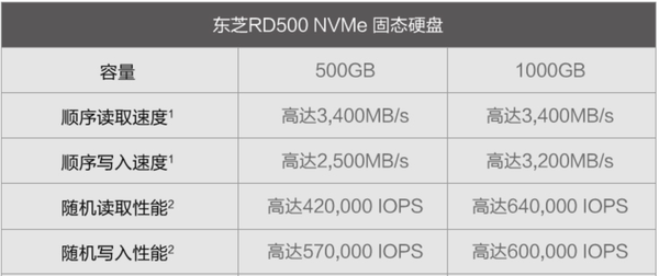 西数500g硬盘寿命