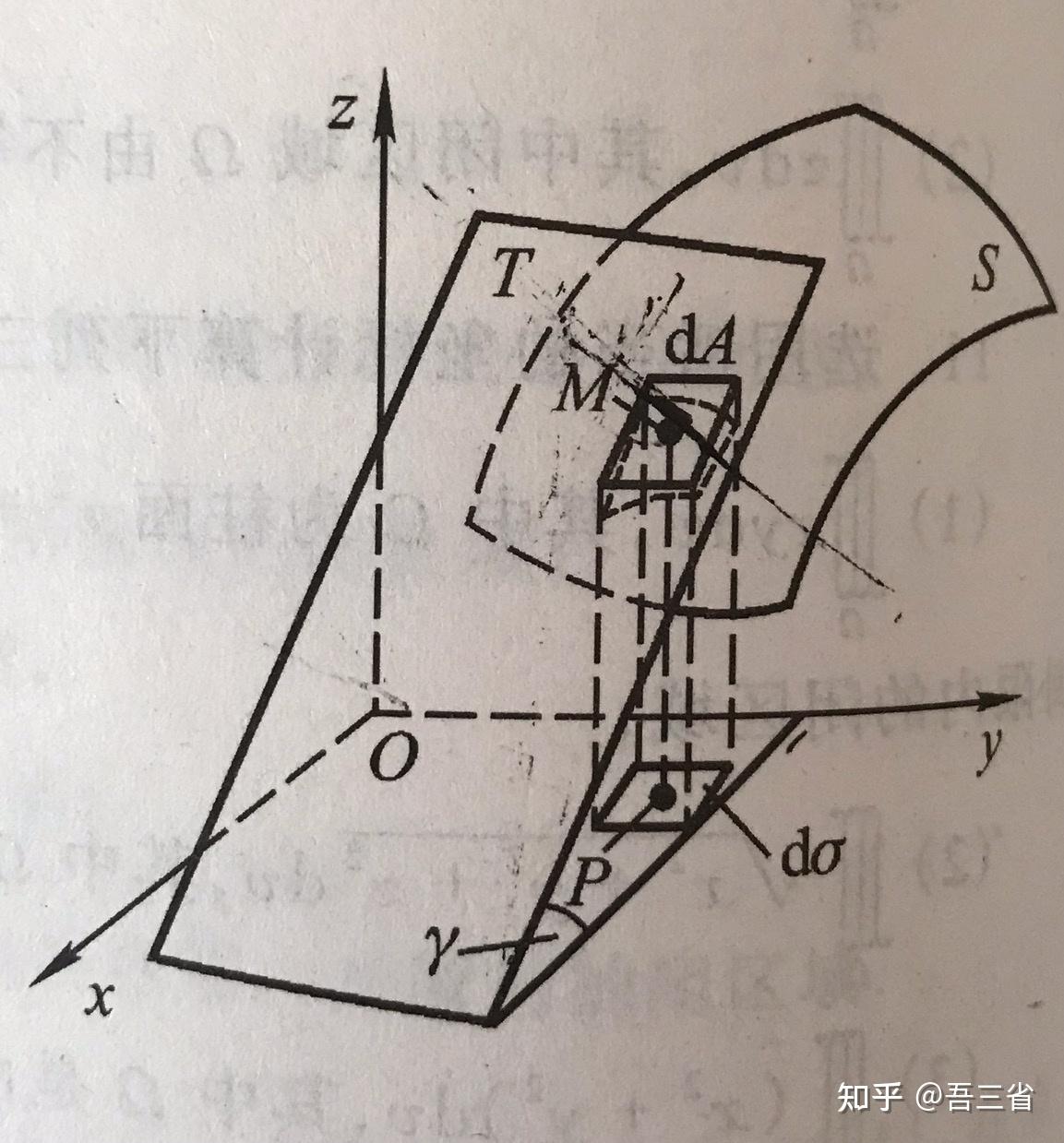 曲面积分梳理