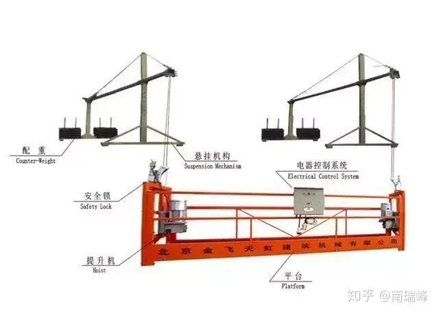 建筑吊篮安全操作标准 - 知乎