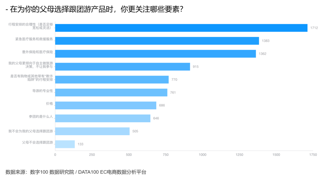 旅游人群分析图片