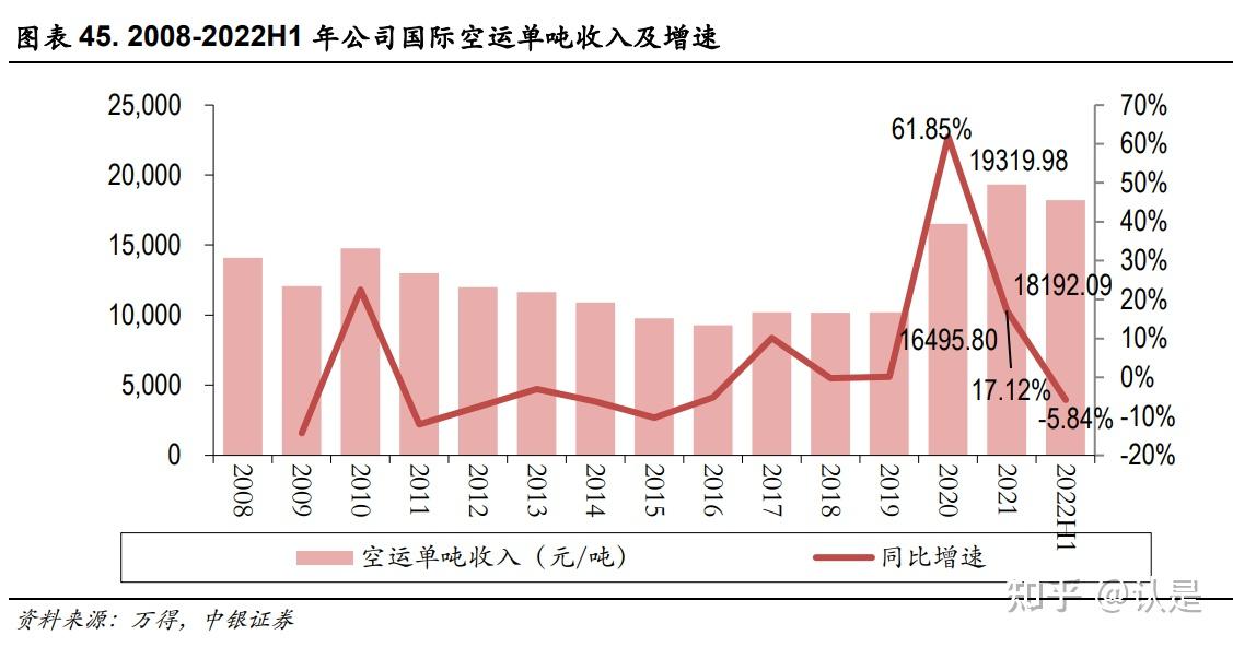 华贸物流研究报告:分享制造业优势红利,致力打造跨境物流龙头