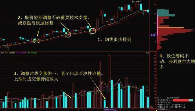 一旦k線出現串陰洗盤形態大概率是強莊所為或是牛股起漲點