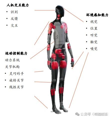 人形机器人全景分析,读这一篇就够了! - 知乎
