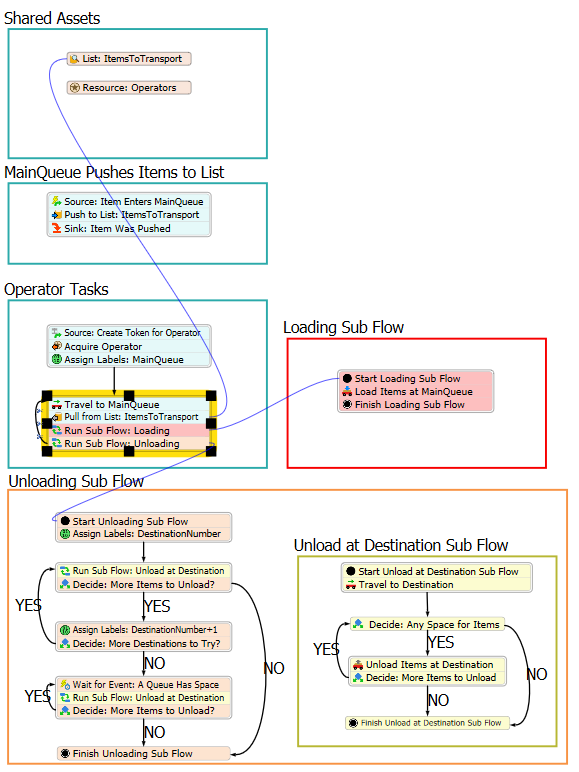 Flexsim仿真教程学习（七）-条件任务（子流程和数组） - 知乎