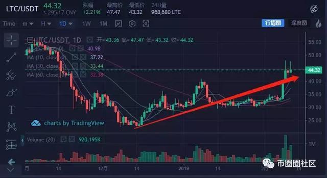 比特币行情走势最新 v2-98b9080395d8c353a332c5b193781471_1440w.jpg?source=172ae18b