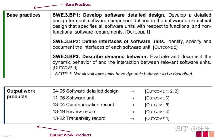 关于ASPICE的基本知识 - 知乎