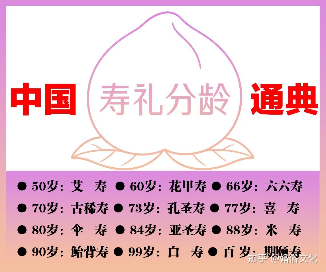 传承千年祝寿文化的集大成之作《中国寿礼分龄通典》目录全面解读，一册在手，祝寿无忧 - 知乎