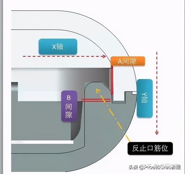 Proe/Creo产品结构设计-止口设计 - 知乎