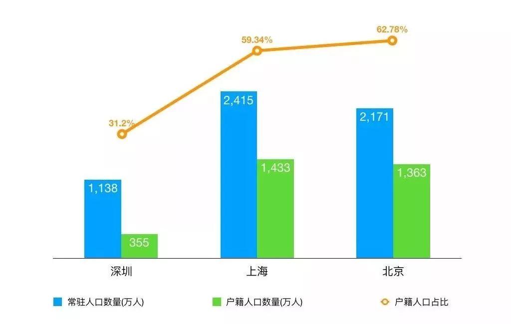 人口红线_月老红线(2)