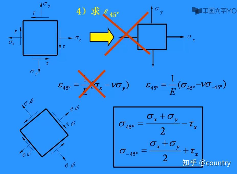 7.2.1广义胡克定律