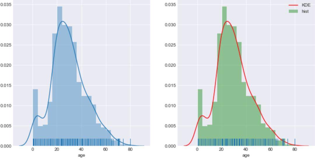 十分钟掌握Seaborn，进阶Python数据可视化分析 知乎