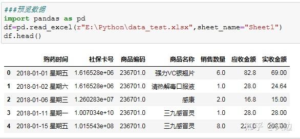 Python 数据分析案例 - 知乎