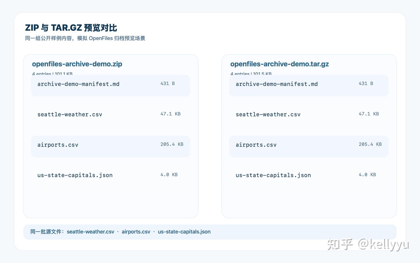 收到压缩包先别急着解压:我现在会先用 OpenFiles 看里面装了什么