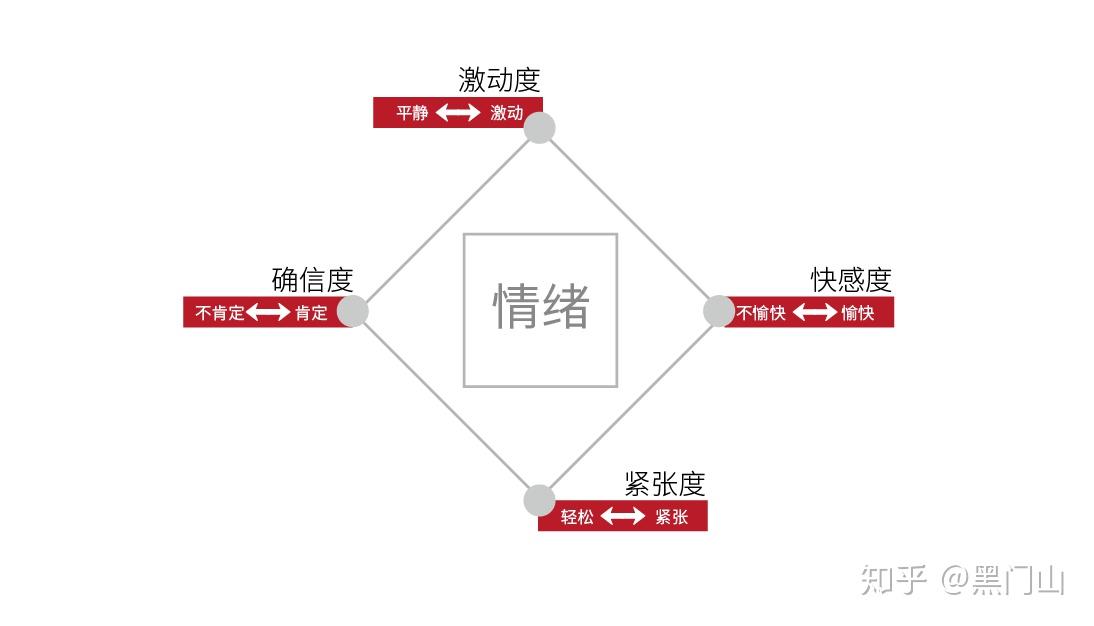 新人作者如何摆脱单调语句? - 知乎