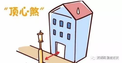 风水知识一:住宅风水中的“形煞”及其影响 - 知乎