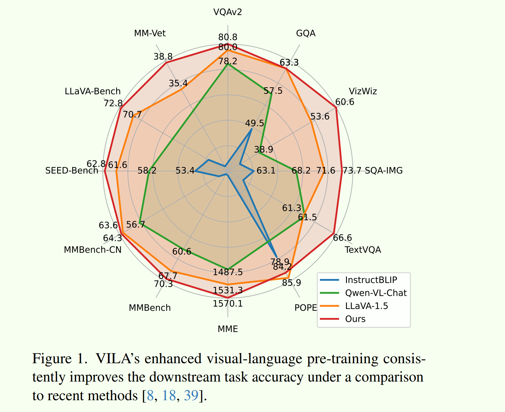 [LLaVA系列]📒CLIP/LLaVA/LLaVA1.5/VILA笔记: 核心点解析 - 知乎