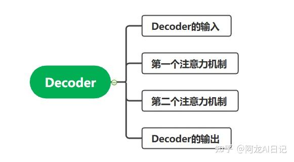 详解Transformer04:Decoder的结构 - 知乎