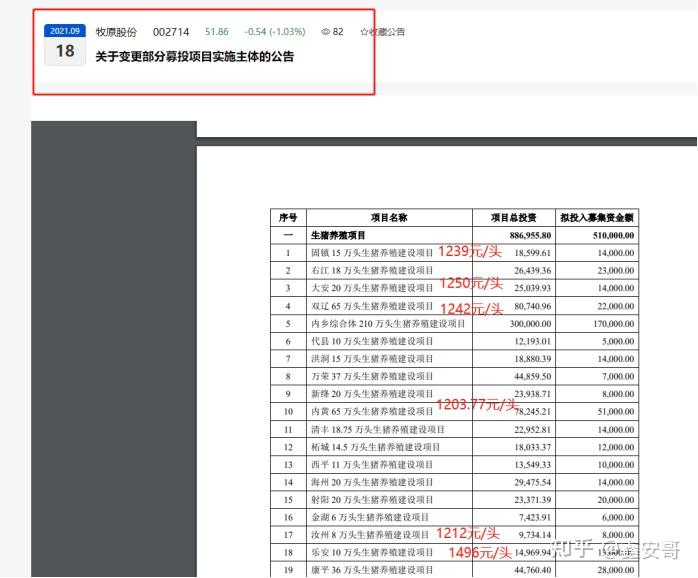 假如牧原通过关联公司牧原建筑虚增利润,那么虚增的金额比例大概在5%