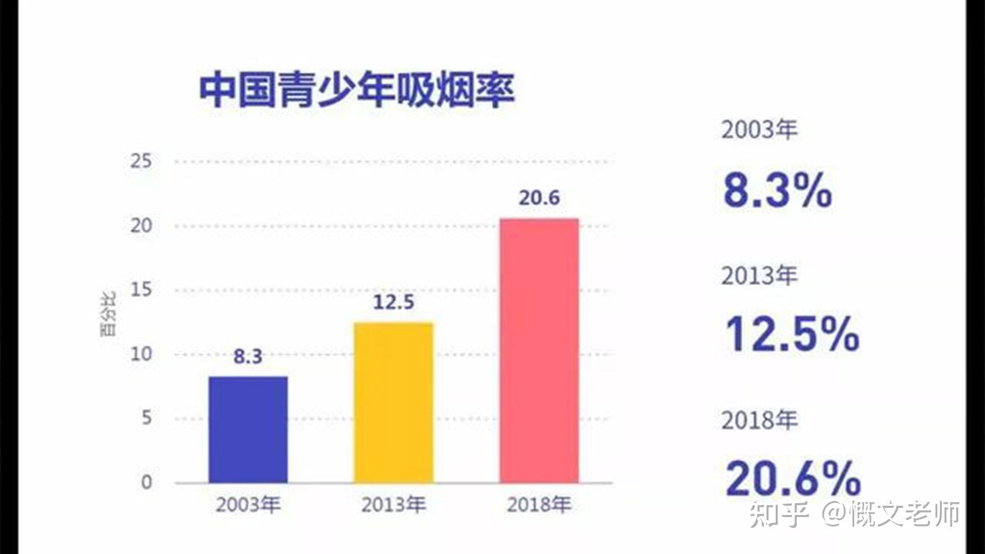 吸烟的危害有多大?吸烟成瘾性有多大?知道了就要远离香烟! - 知乎