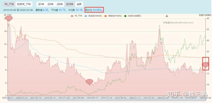 什么是市盈率是什么意思 v2-98cfedb11538a34a80ba08e5dc31e019_r.jpg