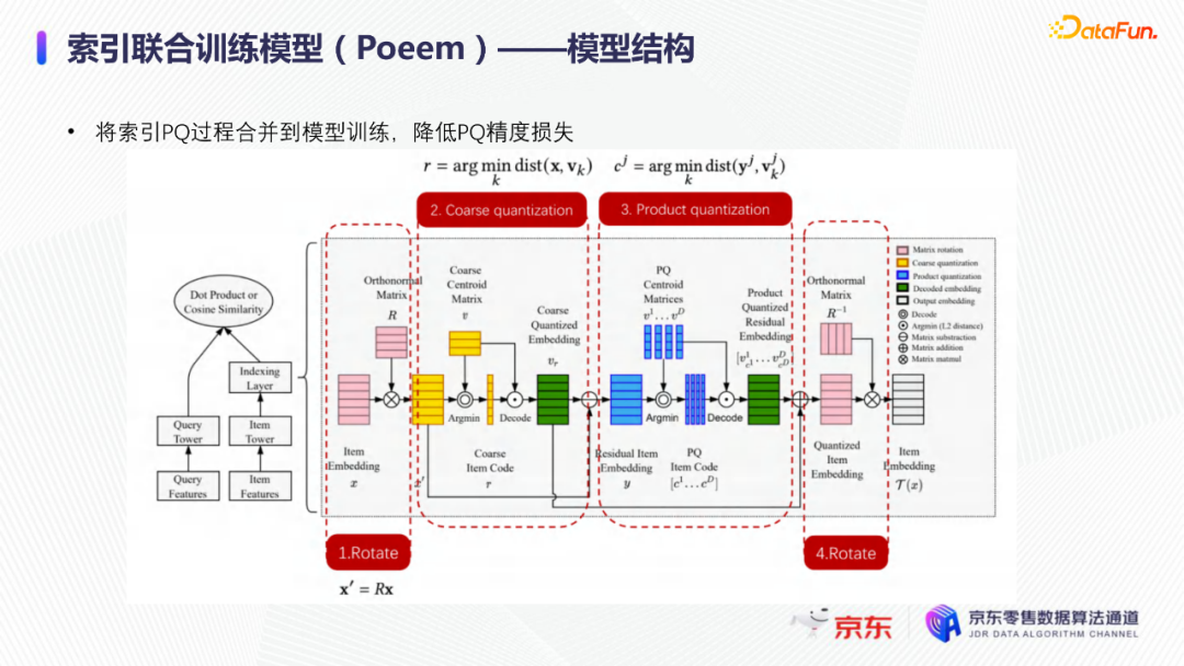 张菡:深度学习下的京东搜索召回技术 - 知乎