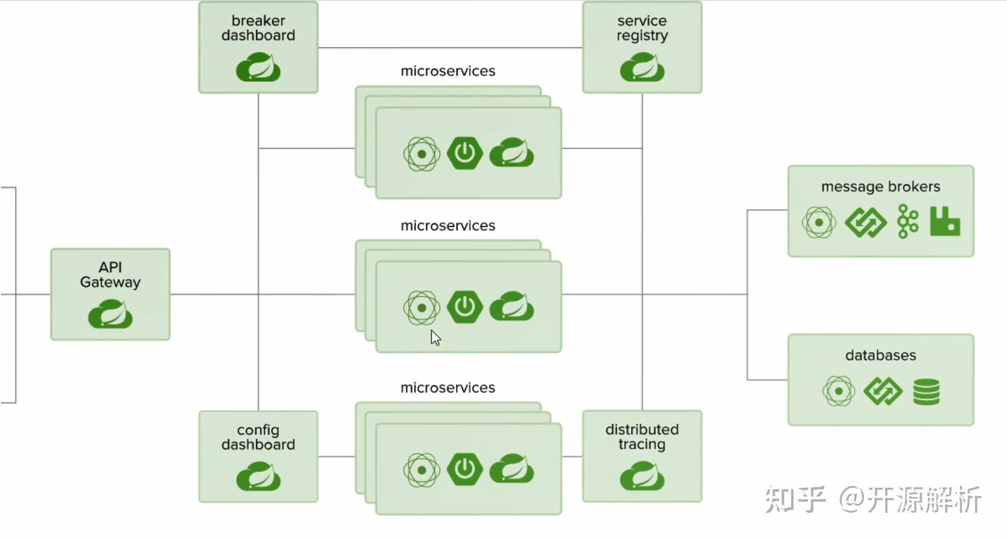 Spring Boot 项目改造与部署至东方通 TongWeb - 知乎