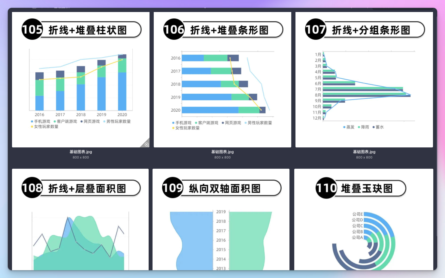 镝数图表 dycharts:人人可用的零代码数据可视化工具,强大,好用,可