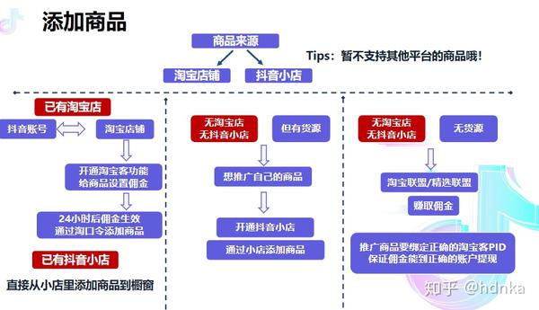抖音卖东西平台