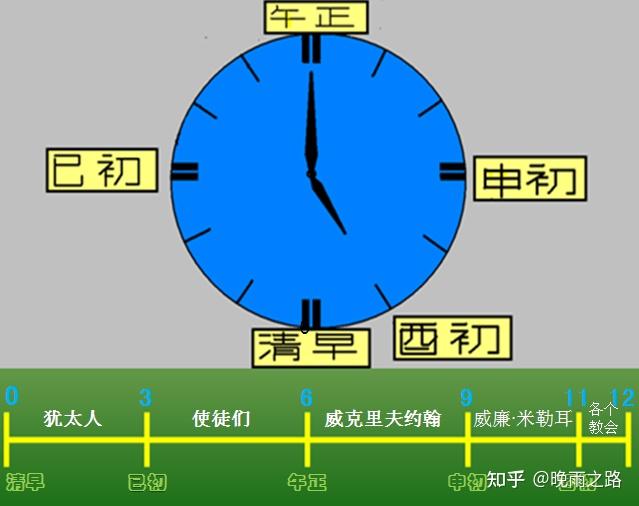 帖撒罗尼迦教会简介图片