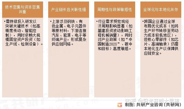 2025年我国机械工业规模以上企业实现营业收入33.2万亿元 总量创新高 同比增长6.0%[图] - 知乎