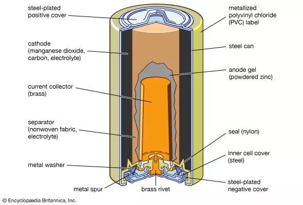 碱性锌锰电池结构图图片