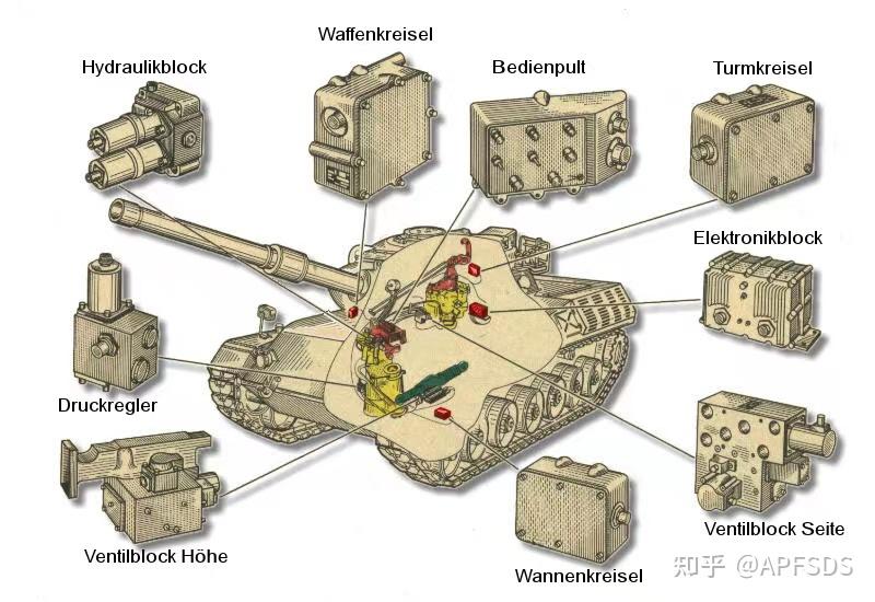 A1以上，A3未满——浅谈几种M60A1浅度改进型号 - 知乎