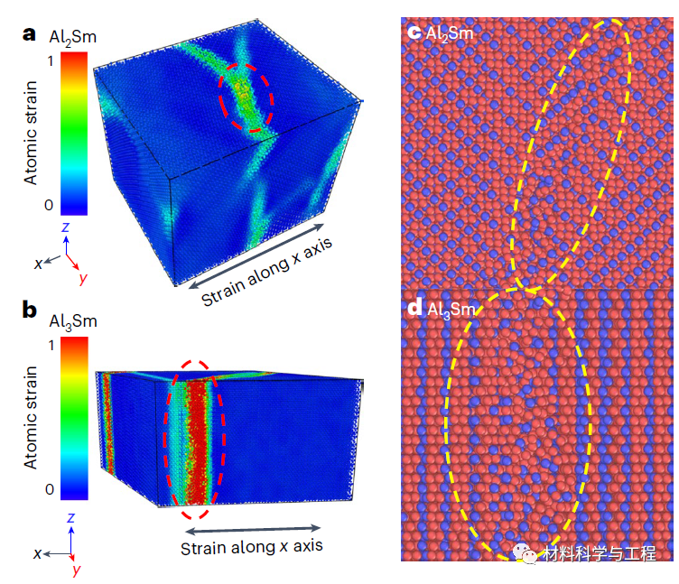 《Nature Materials》：探索剪切带潜力，一种提高材料塑性新方法！ - 知乎