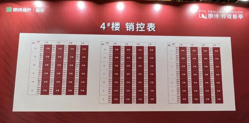 又一红盘宣告收官,接下来南京300~600万预算买哪里? - 知乎