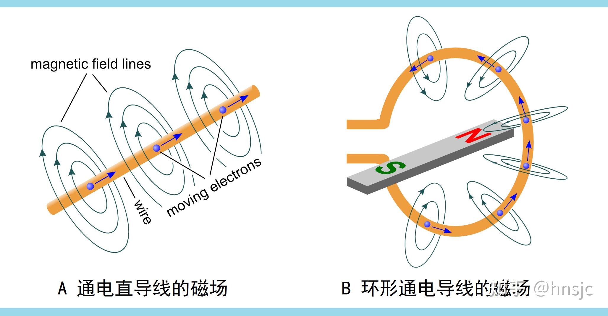 方程7,法拉第定律