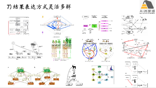 R语言结构方程模型（sem）在生态学领域中的实践 知乎