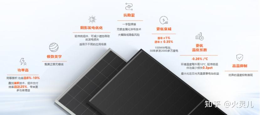 人大商学院EMBA团队到访爱旭太阳能,探秘爱旭ABC光伏组件智造前沿 - 知乎