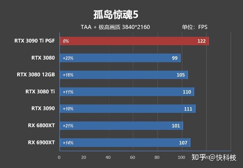 核弹来了!NVIDIA RTX 3090 Ti首发评测:比RX 6900 XT快16%-核弹来了怎么躲避